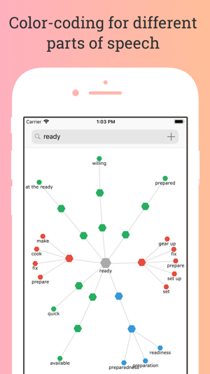 WordMap: Interactive Thesaurus(圖3)-速報App