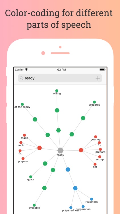 WordMap: Interactive Thesaurus