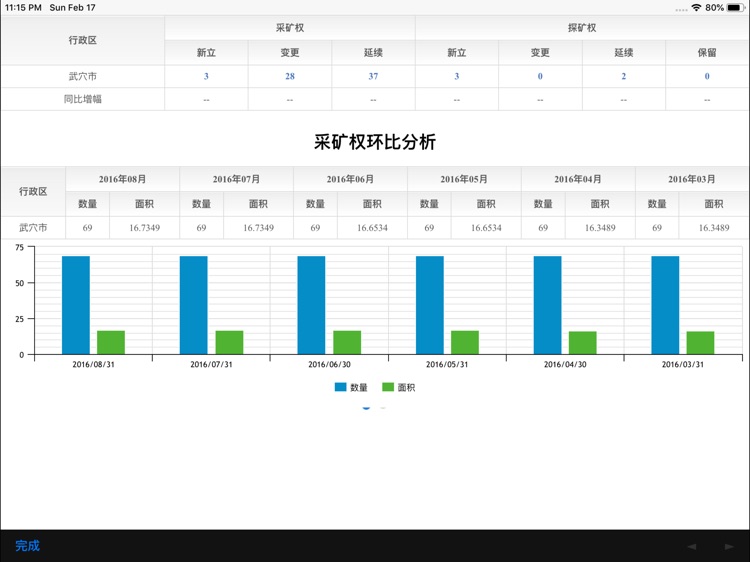 Teleware移动综合监管决策支持系统