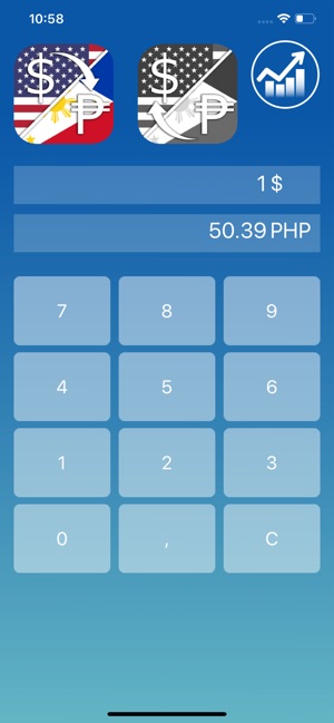 Dollar Philippine Peso Convert On The Dollar Philippine Peso Convert 4 Usd Php Converter