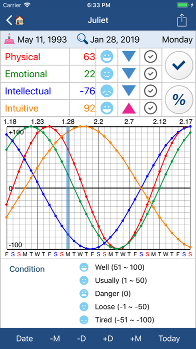 Biorhythm Chart App