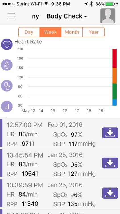 BodiMetrics