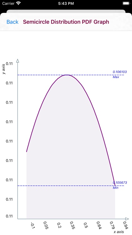 Semicircle Distribution screenshot-7