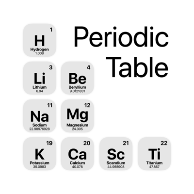 Periodic Table Chemistry 4