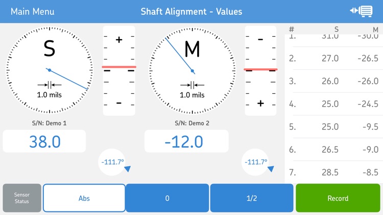 SKF Values