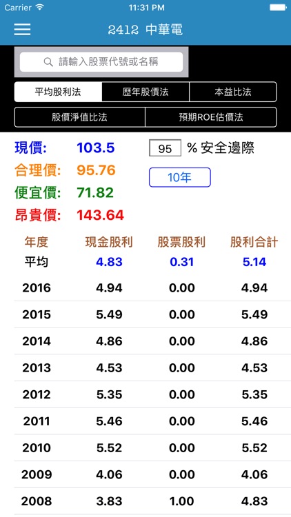 定存股合理價 - 五種公式試算