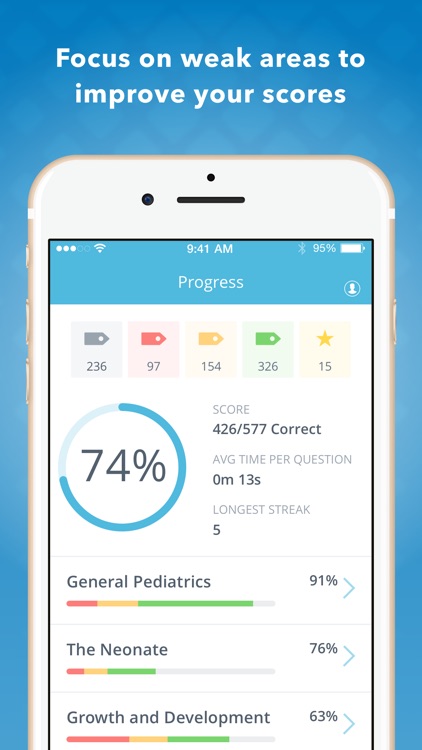 USMLE Pediatrics Q&A by LANGE