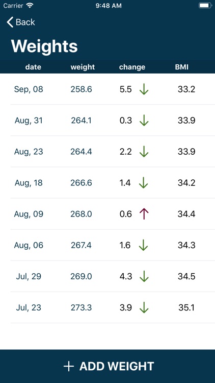 Obtain: Weight Tracker