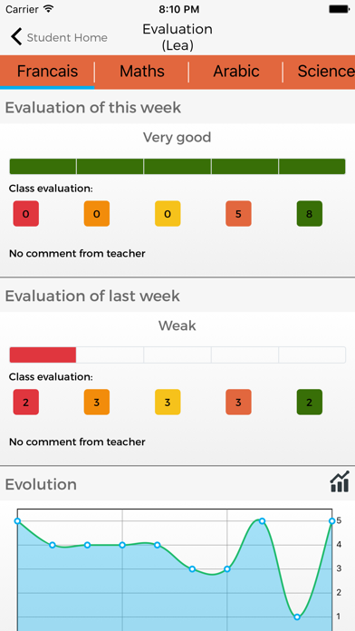 How to cancel & delete Collège des Frères La Salle from iphone & ipad 2