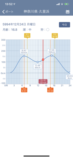 潮見表LT(圖2)-速報App