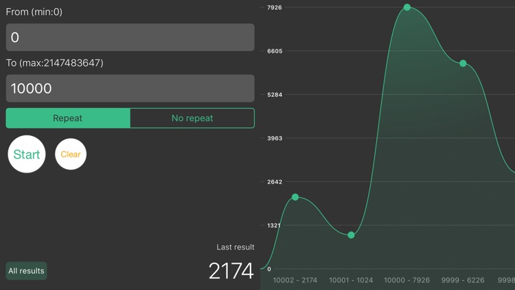 Randomizator (Random)