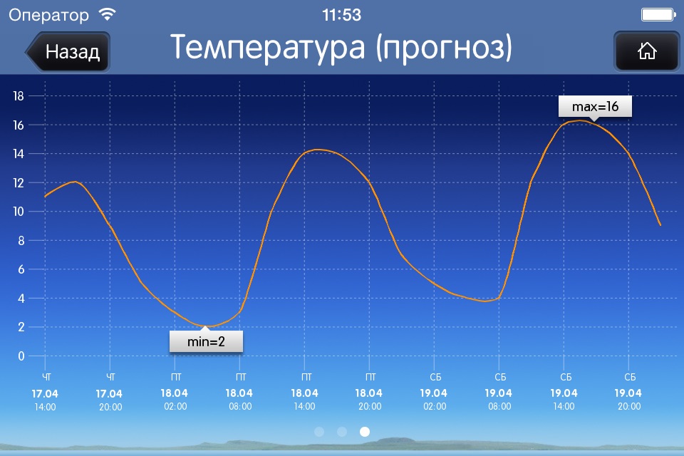 iWind - Температура и ветер screenshot 4