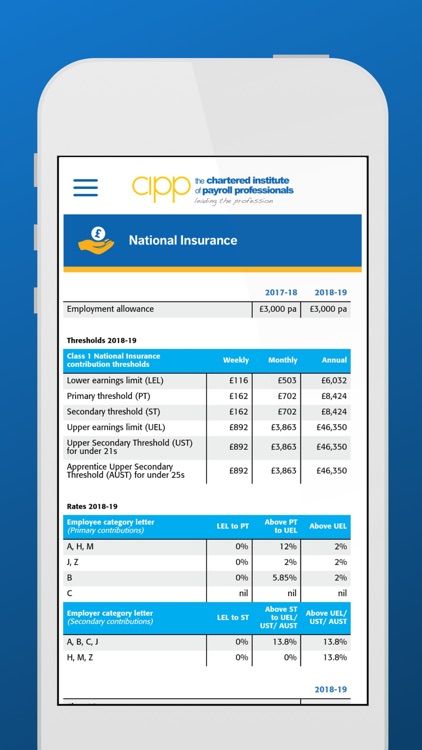 CIPP Payroll Factapp