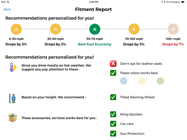 Wipro Smart Testdrive(圖5)-速報App