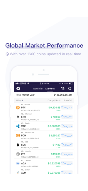 CoinBox ｜Best Crypto Portfolio(圖4)-速報App