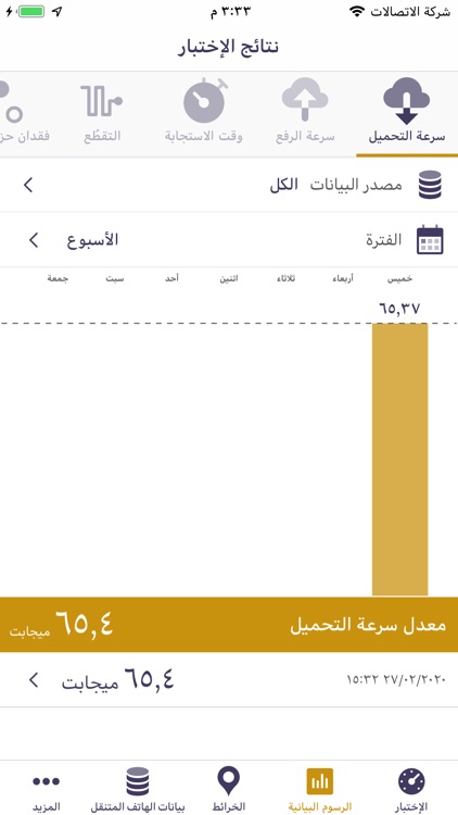 Meqyas - مقياس