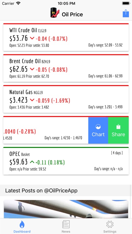 Crude Oil Real Time Chart