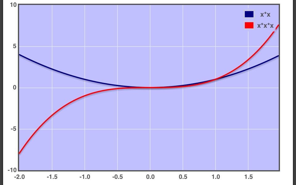 Plotter screenshot 4