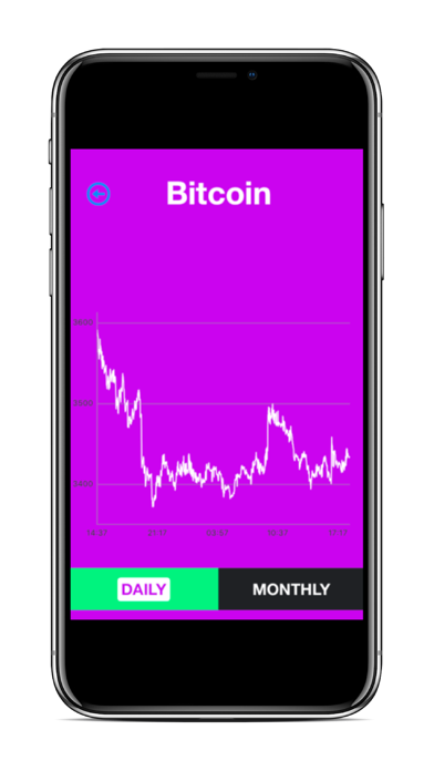 Daily Bitcoin : Price Tracker screenshot 3