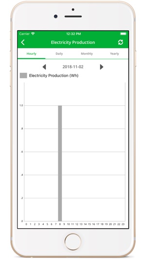 Sustainable Energy(圖5)-速報App