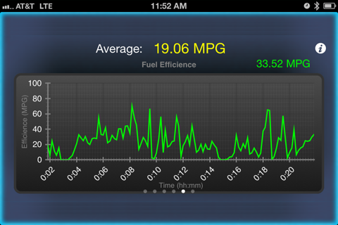 Engine Link - OBD II diagnosis - náhled
