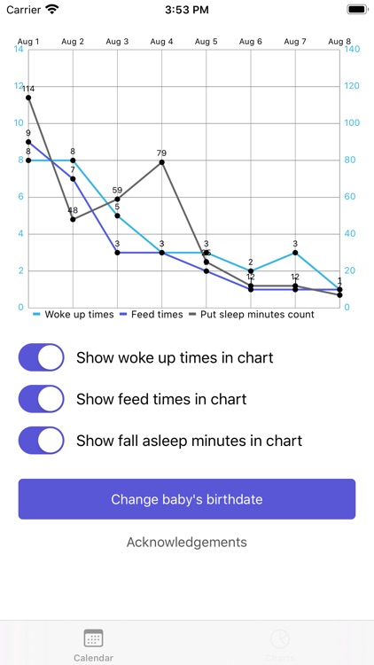 Baby Sleep Patterns