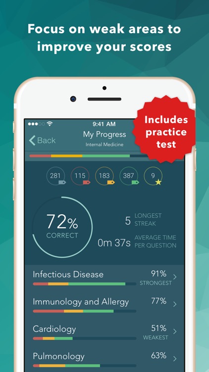 USMLE Internal Medicine Q&A