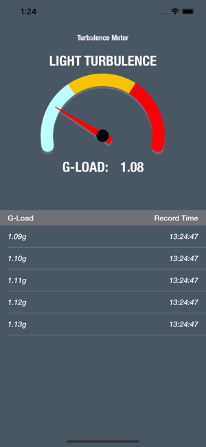 Turbulence Meter(圖2)-速報App