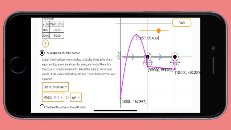 Stiffness Method Solver screenshot-4