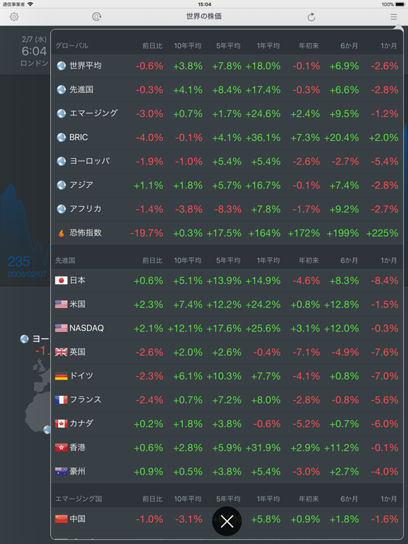 世界の株価 For Ipad Ipadアプリ Applion