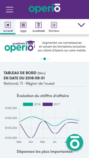 Operio