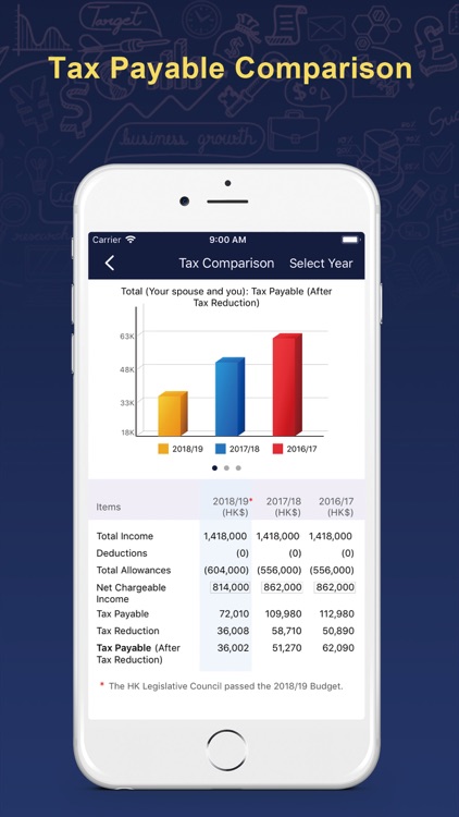 HK Salaries Tax Calculator