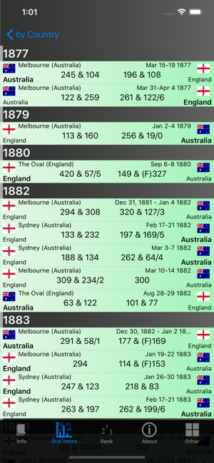 Cricket Test Match Stats