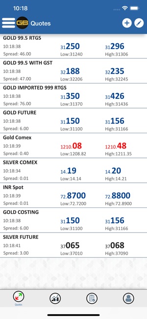 Golden Bullion(圖6)-速報App