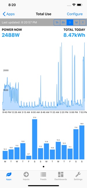 Emoncms(圖5)-速報App