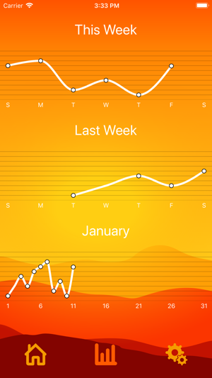 My Energy Level(圖2)-速報App