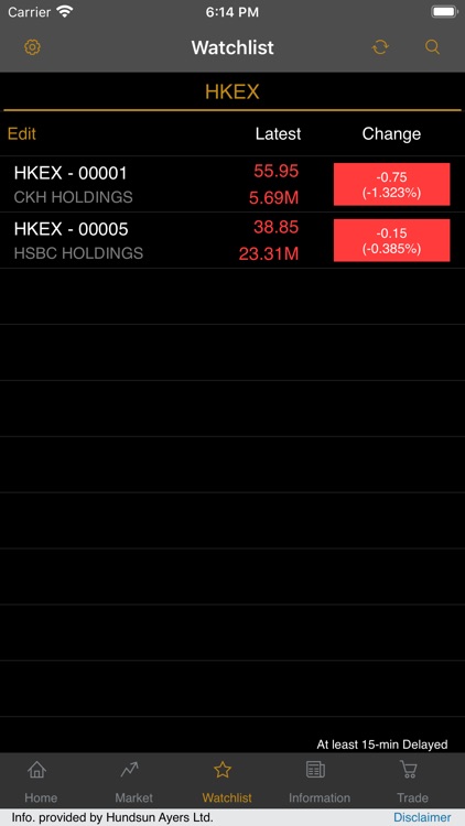 CSFG International SEC LTD