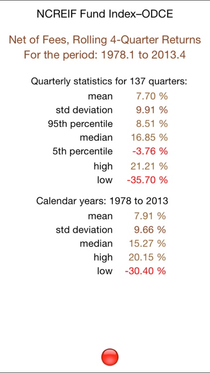 NCREIF Fund Index - ODCE