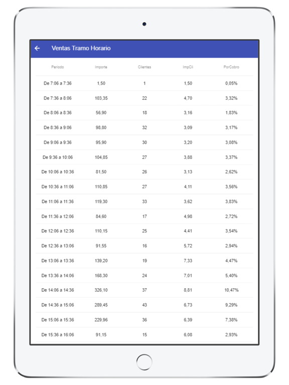 Madisa Reports screenshot 3