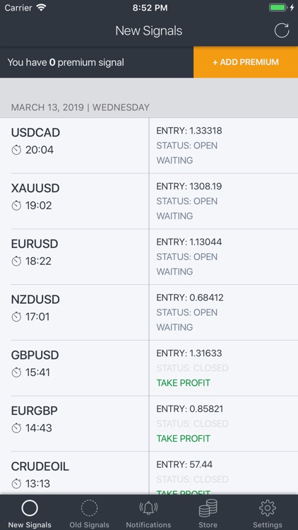 Forex Signals - Daily