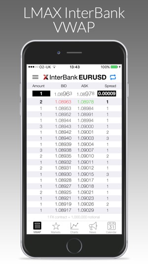 LMAX Global VWAP(圖5)-速報App