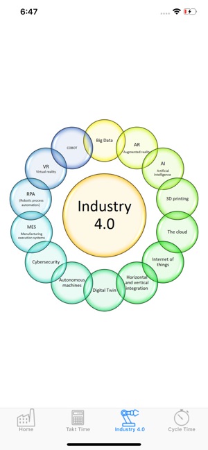 Engineering industry 4.0(圖3)-速報App