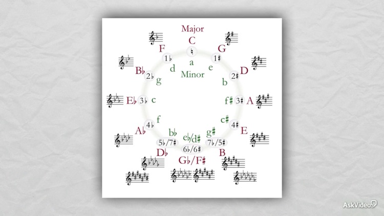 Chord Progressions Course 106