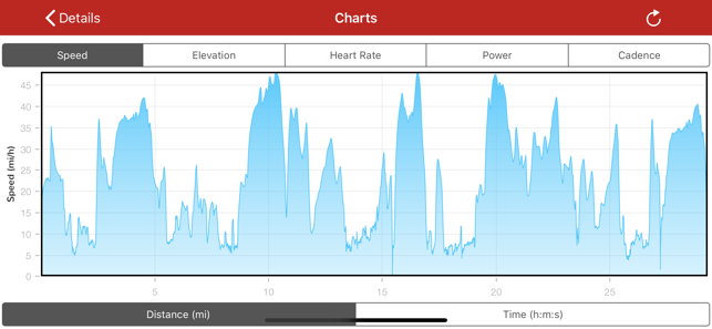 ‎RunGap - Workout Data Manager Screenshot
