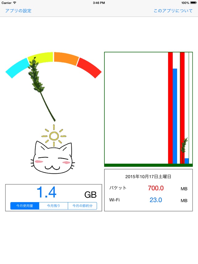 パケ代にゃんこ をapp Storeで