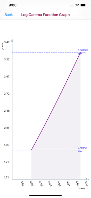 Log Gamma Function Calculator(圖6)-速報App