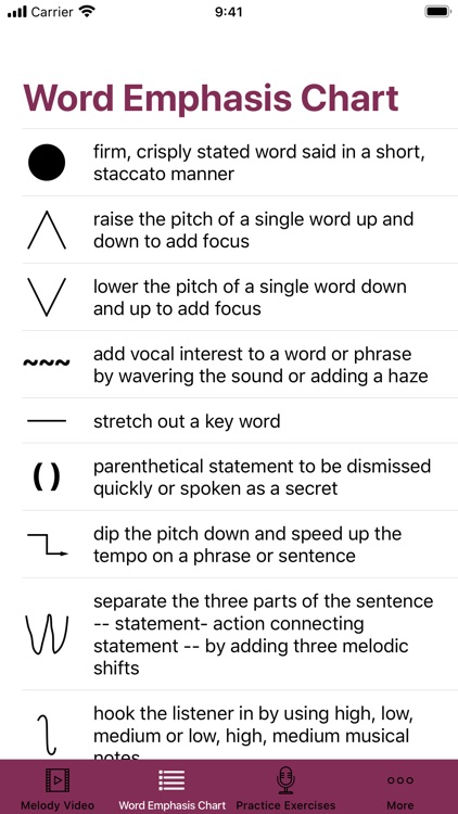 Adding Melody To Your Voice