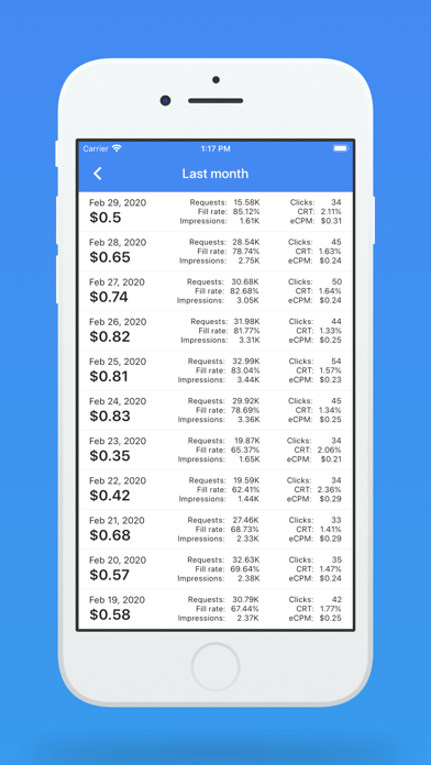 Audience Network Reporting screenshot 4