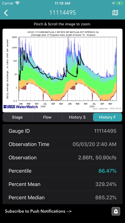 River Levels & Flows screenshot-5