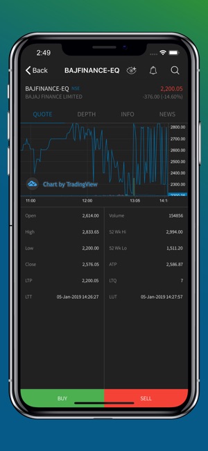 SC Trading(圖6)-速報App